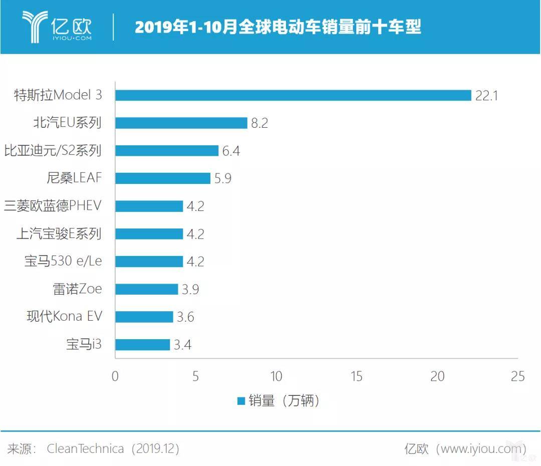 國(guó)產(chǎn)特斯拉：便宜十萬(wàn)的買菜車？