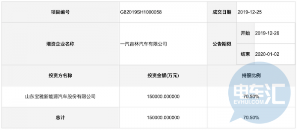 低速电动车企业接手央企大盘，顺利获得生产资质