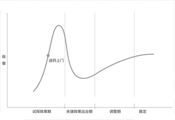 腾讯TOB京东TOC：政策导向的“互联网+医疗”发展到哪一步了？