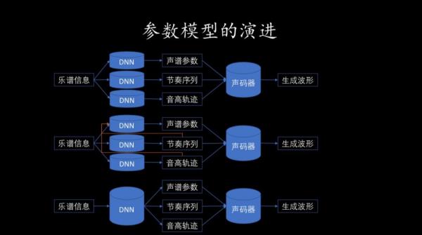 Ai芯天下丨新锐丨音乐+科技，在AI时代能擦出新的火花吗？