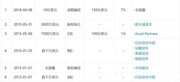 亿航上市背后的无人机江湖：大疆统治地位终结