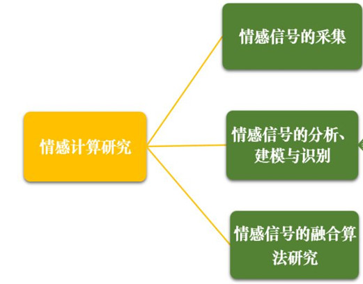 Ai芯天下丨趋势丨AI之间将实现智能互联，将给AI赋予情感