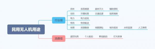 亿航上市背后的无人机江湖：大疆统治地位终结