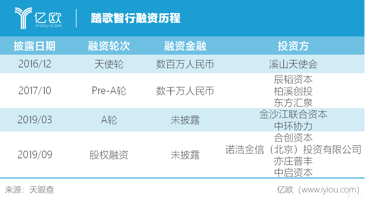 自动驾驶技术加持，矿区运输走向何方？