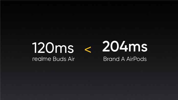 realme Buds Air真无线耳机正式亮相：蓝牙5.0+降噪+无线充电