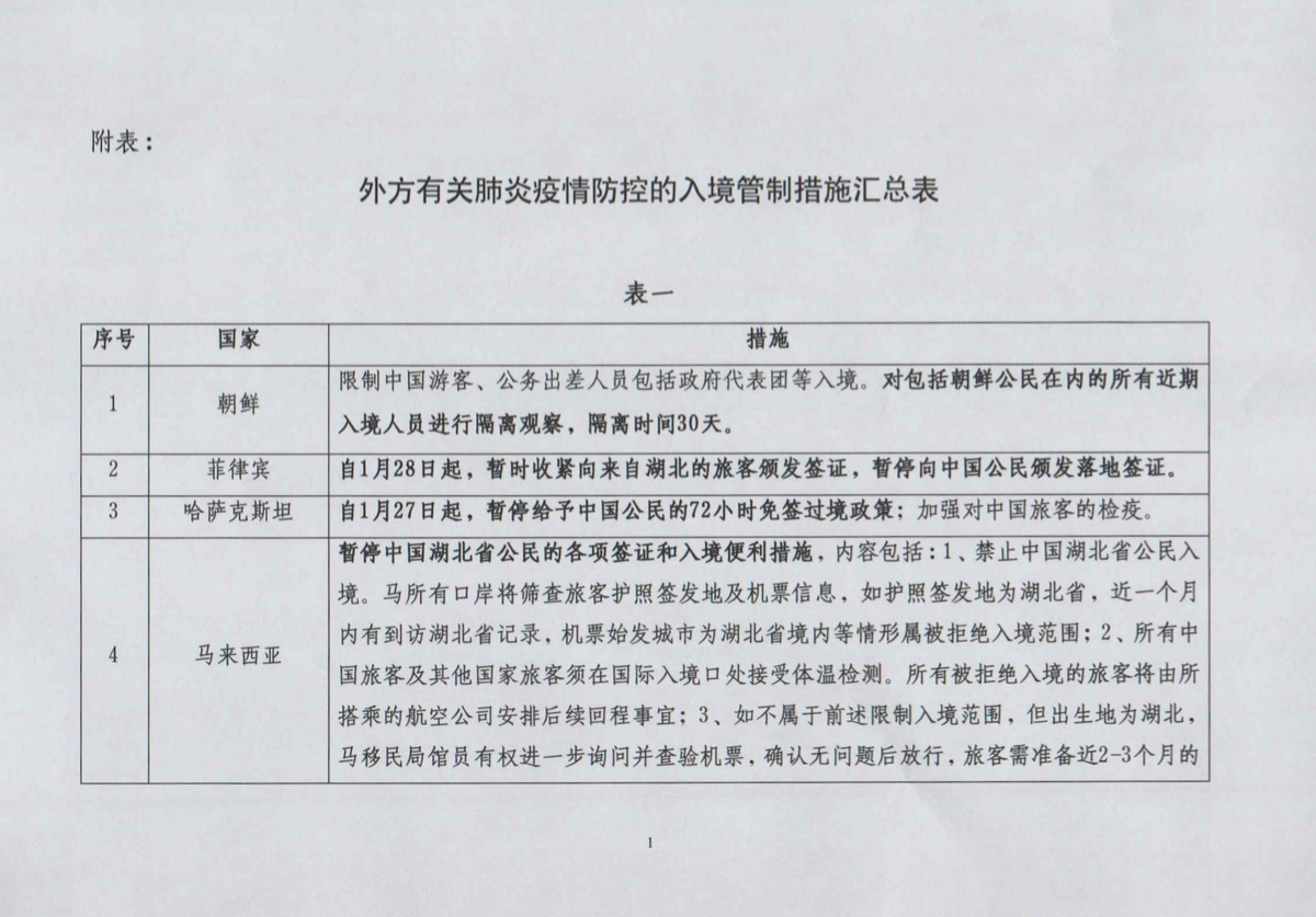 提醒中国公民留意外方有关肺炎疫情防控的入境管制措施