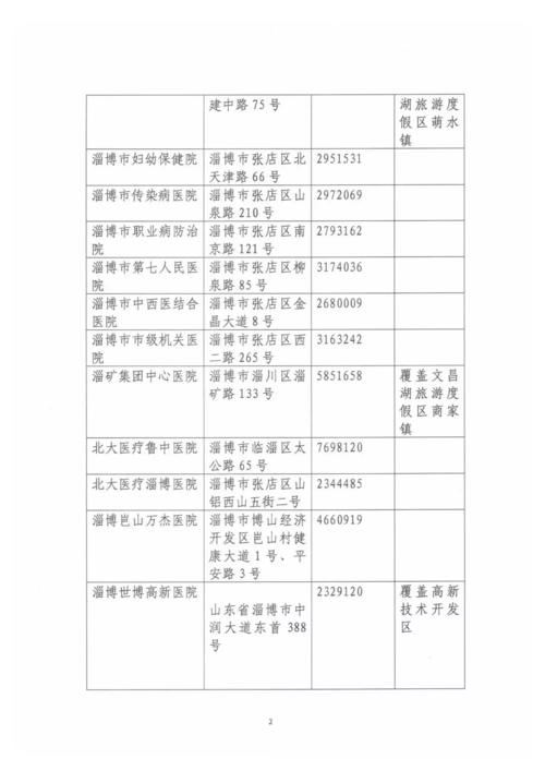 最新调整！淄博确定这14家医院为新冠肺炎市级定点救治医院