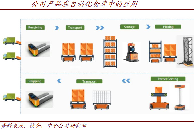 最值得关注的6家服务型机器人公司