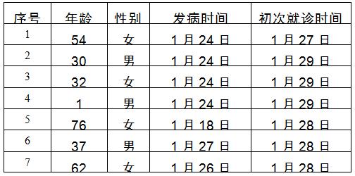 北京新增7例新冠肺炎確診病例 出院1例