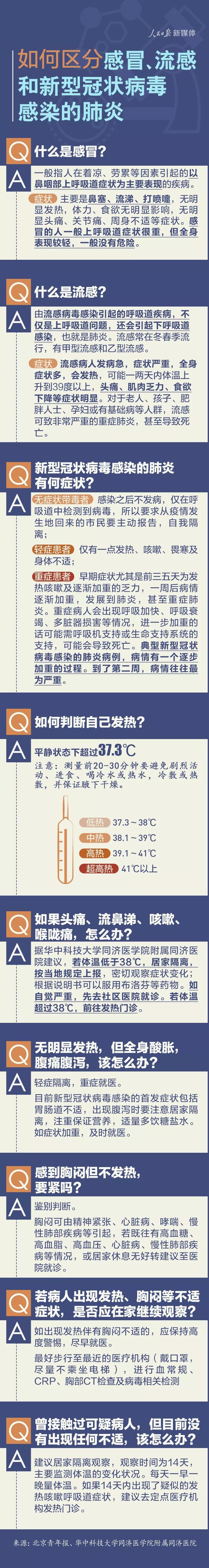 如何区分感冒、流感和新冠病毒肺炎？一图了解！