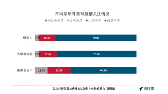 肺炎認(rèn)知調(diào)查·報(bào)告｜超七成受訪者給一線醫(yī)務(wù)人員打滿分