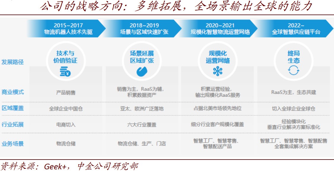 最值得关注的6家服务型机器人公司