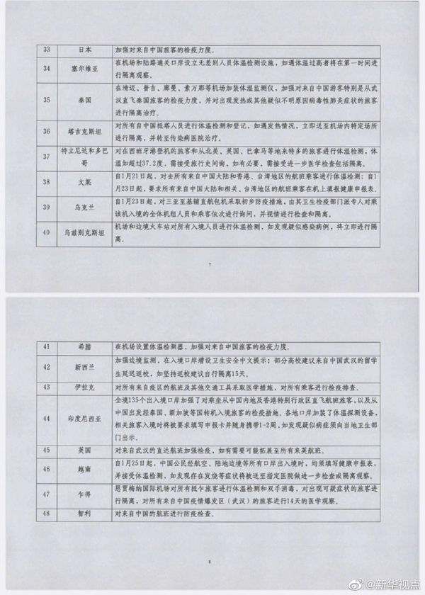 外交部提醒中国公民留意外方有关肺炎疫情防控的入境管制措施