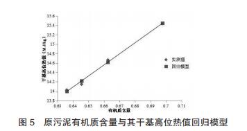 污泥干化