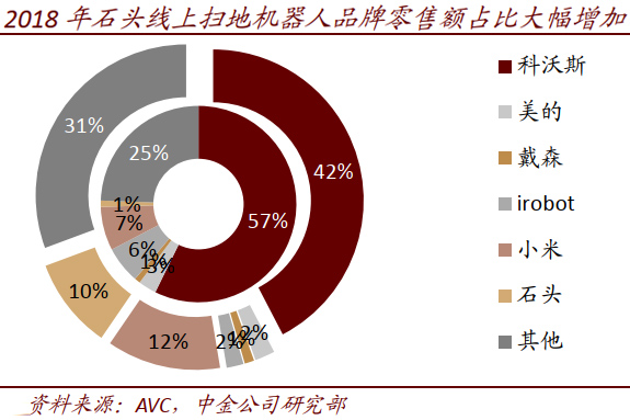 最值得关注的6家服务型机器人公司