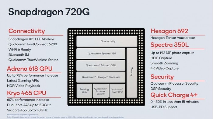 高通发布三款4G处理器：骁龙720G/662/460