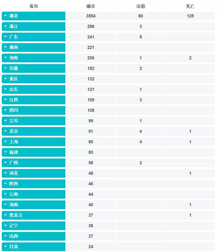 疫情防护：早发现、早隔离、我们有足够的信心防止大爆发