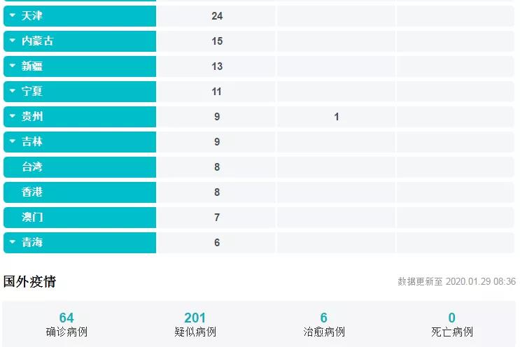 疫情防护：早发现、早隔离、我们有足够的信心防止大爆发