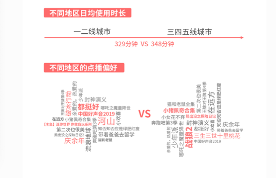 海信发布2019互联网电视白皮书：大屏日均在线时长已接近手机