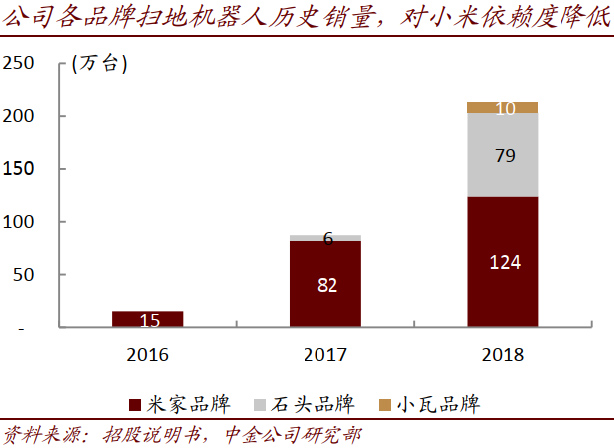 最值得关注的6家服务型机器人公司