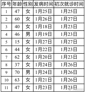 北京新增11例新型肺炎病例 累积病例91例