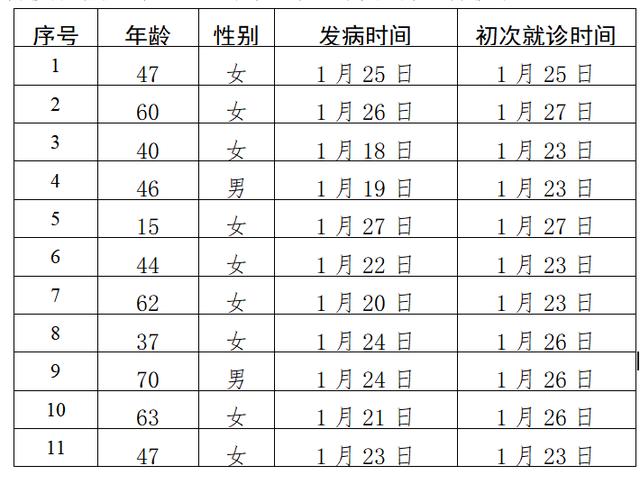 北京28日通报：新增11例新型冠状病毒感染的肺炎病例