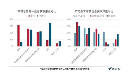 肺炎認(rèn)知調(diào)查·報(bào)告｜超七成受訪者給一線醫(yī)務(wù)人員打滿分