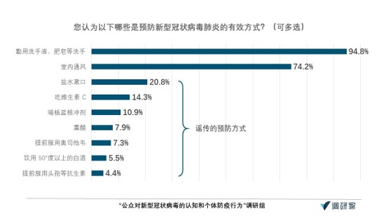 肺炎認(rèn)知調(diào)查·報(bào)告｜超七成受訪者給一線醫(yī)務(wù)人員打滿分