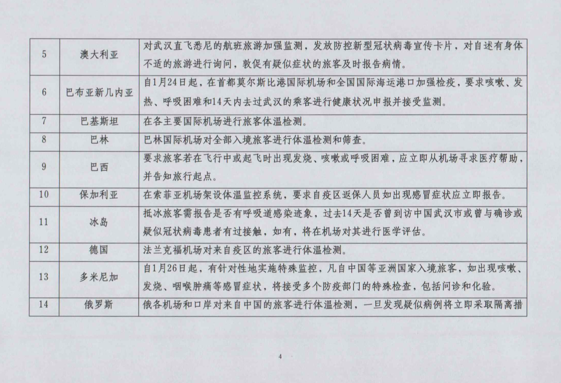 提醒中国公民留意外方有关肺炎疫情防控的入境管制措施