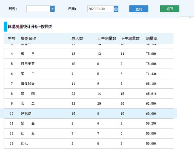 上海一社区研发疫情跟踪系统，登记一户用时减少5-10分钟