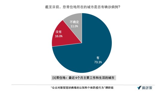 肺炎認(rèn)知調(diào)查·報(bào)告｜超七成受訪者給一線醫(yī)務(wù)人員打滿分