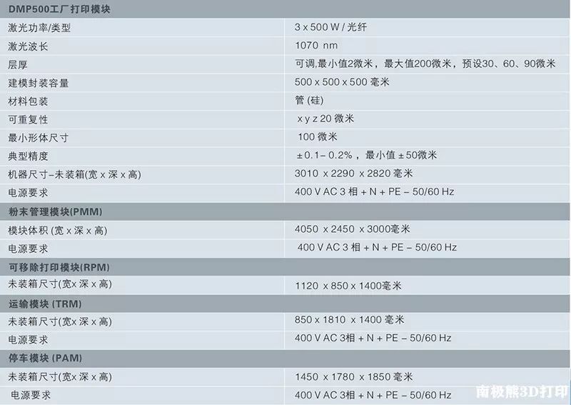 小趋势：18家多激光金属3D打印厂商，剑指高效率/大尺寸/批量制造