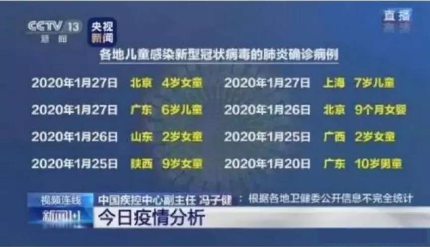 北京9个月婴儿感染新型肺炎：家长最关心的3个问题，一次说清楚