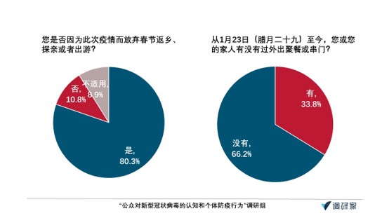 肺炎认知调查·报告｜超七成受访者给一线医务人员打满分