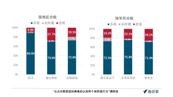 肺炎认知调查·报告｜超七成受访者给一线医务人员打满分