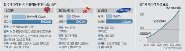 深度剖析：韩国三大电池巨头在全球市场的地位