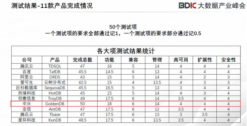 盘点中兴通讯2019：百亿打造黑科技，掌握5G主动权