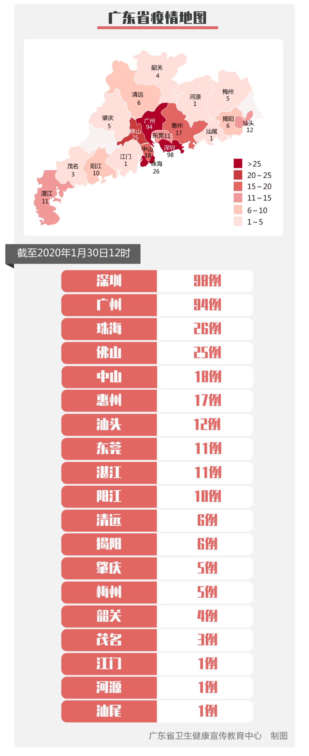 广东新增43例新型肺炎确诊病例 新增出院2例