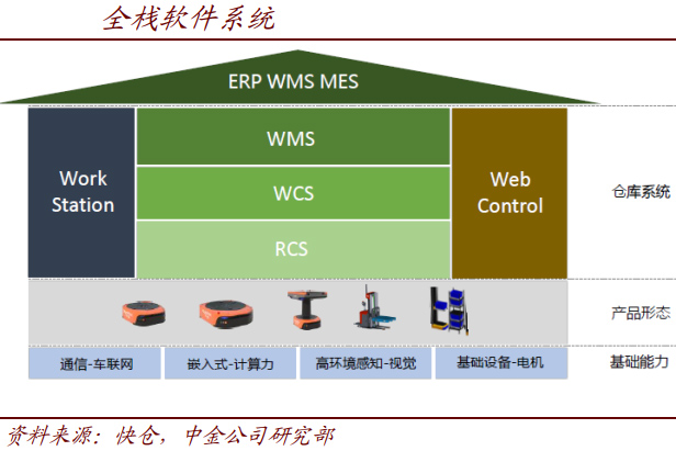 最值得关注的6家服务型机器人公司