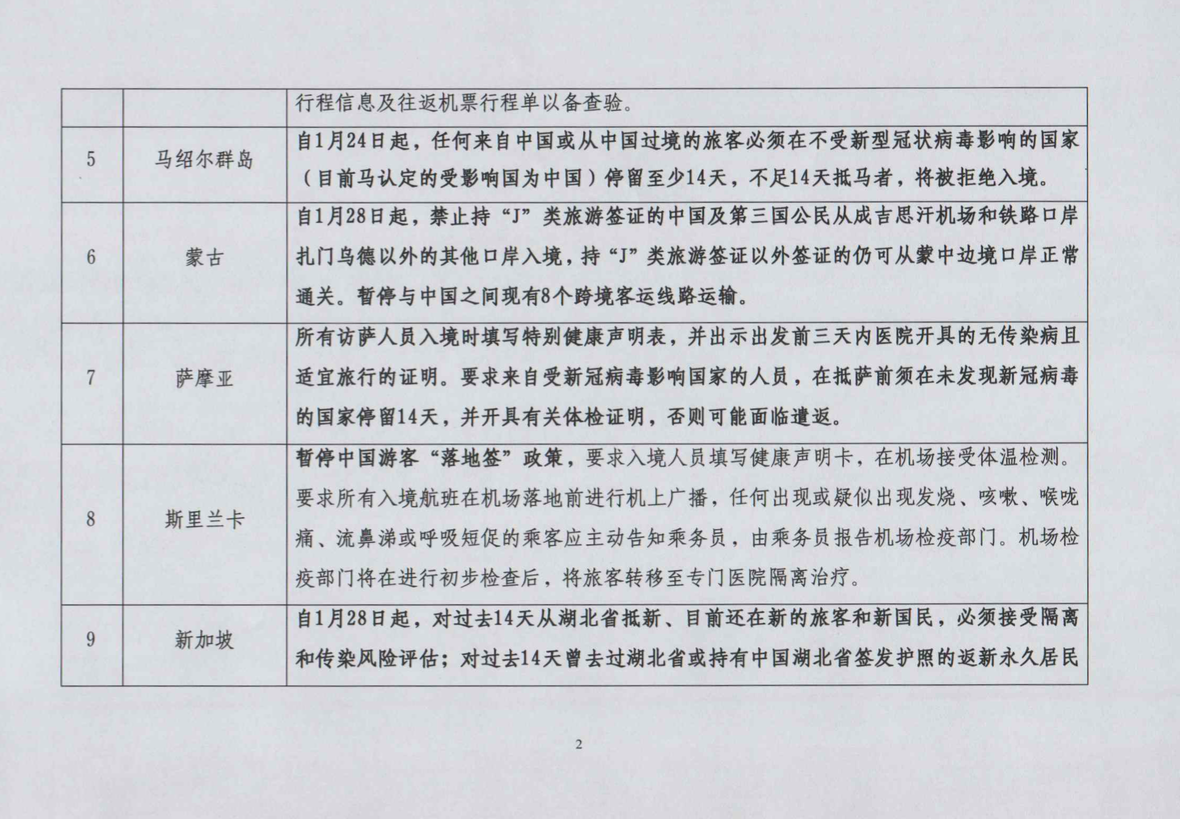 提醒中国公民留意外方有关肺炎疫情防控的入境管制措施