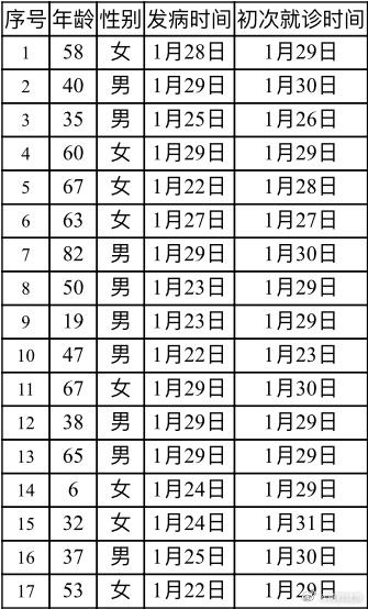 北京新增17例新型冠狀病毒感染的肺炎病例