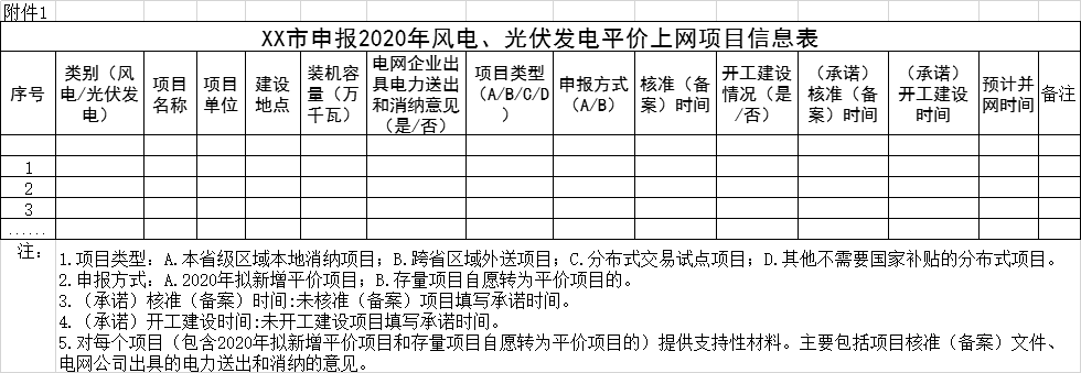 广东发改委发布2020光伏发电平价上网项目报送通知 时间为3月10日前