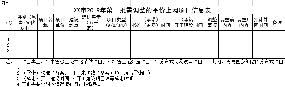 广东发改委发布2020光伏发电平价上网项目报送通知 时间为3月10日前