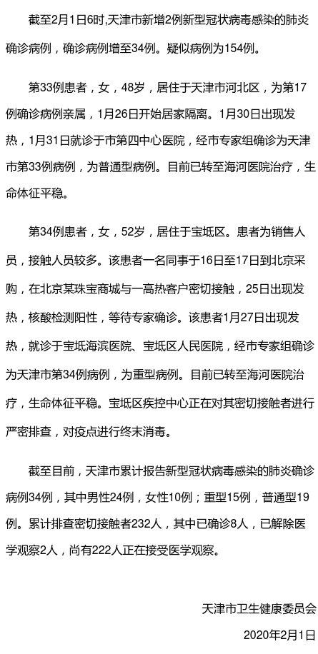 天津新增2例新型肺炎確診病例 累計(jì)確診34例