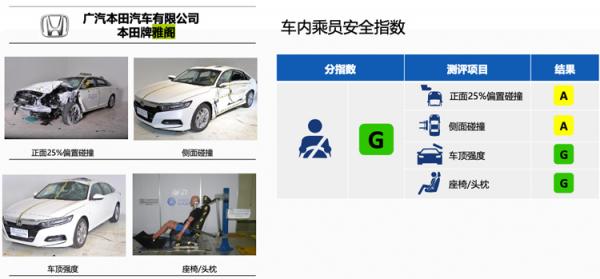 中国人买车真的最在乎安全吗？