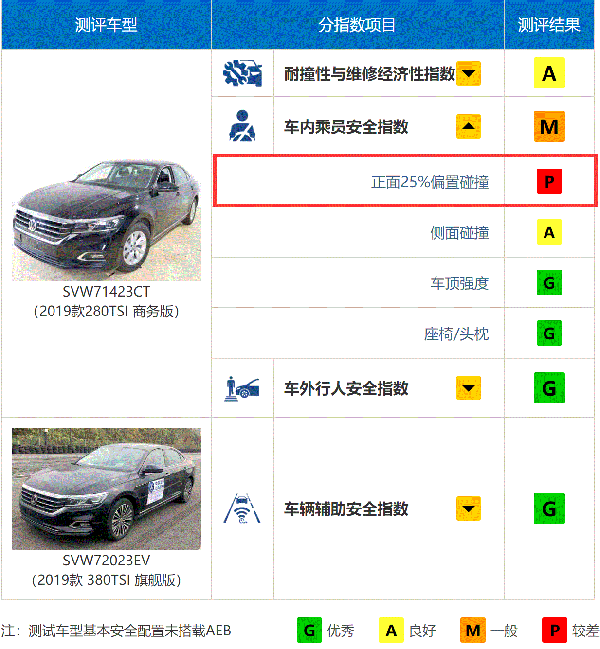 中国人买车真的最在乎安全吗？