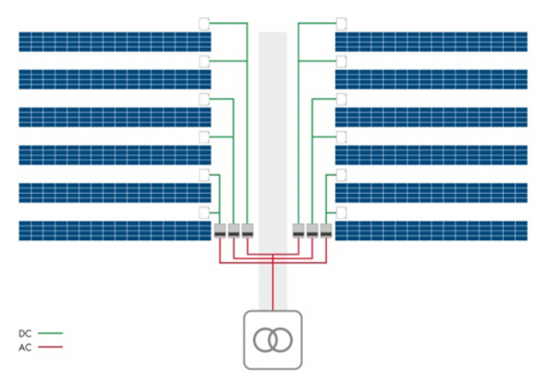 光伏電站組串式逆變器集中化布局方案探討