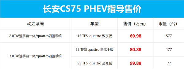 奥迪新款Q7上市：标配8AT+Quattro四驱 起售价不到70万