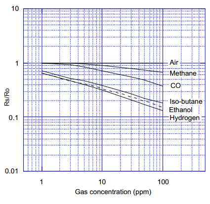 空气质量传感器在空气净化器中的应用方案