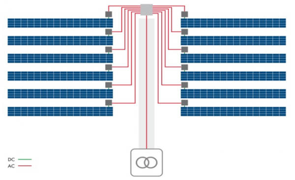 光伏電站組串式逆變器集中化布局方案探討